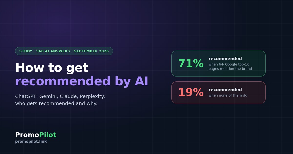 How to get recommended by AI: a study of 960 answers from ChatGPT, Gemini, Claude and Perplexity