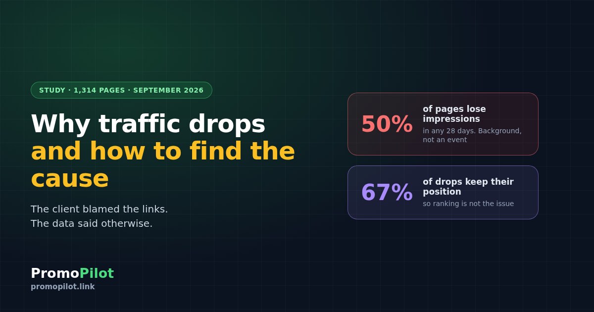 Why search traffic drops: our own data and a six-step protocol