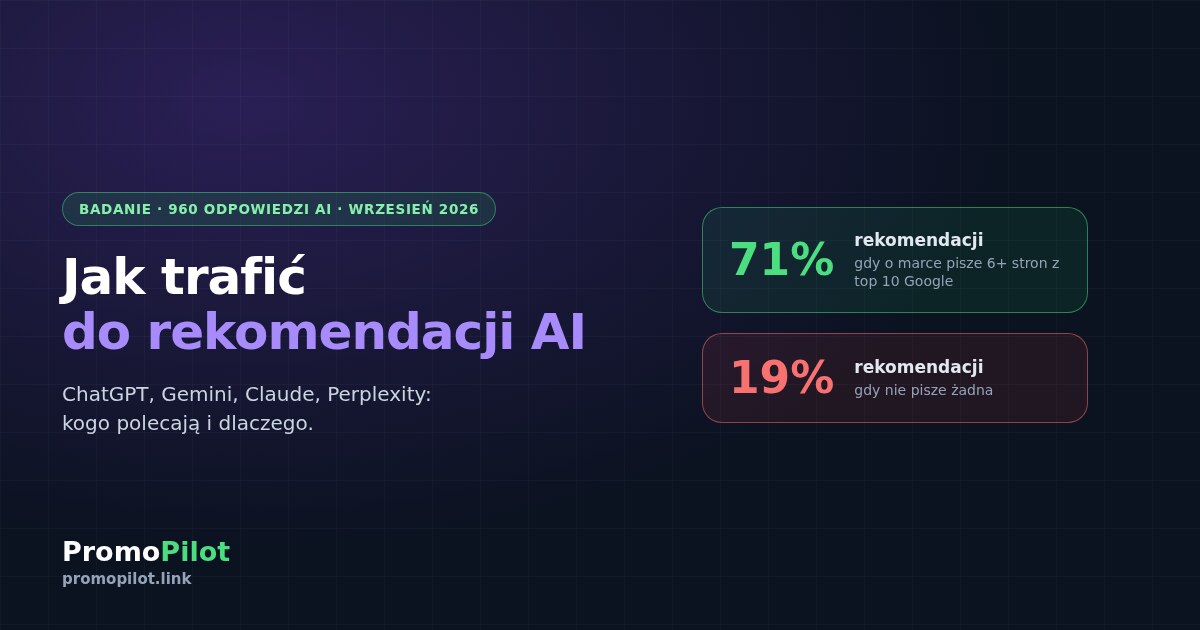 Jak trafić do rekomendacji AI: badanie 960 odpowiedzi ChatGPT, Gemini, Claude i Perplexity