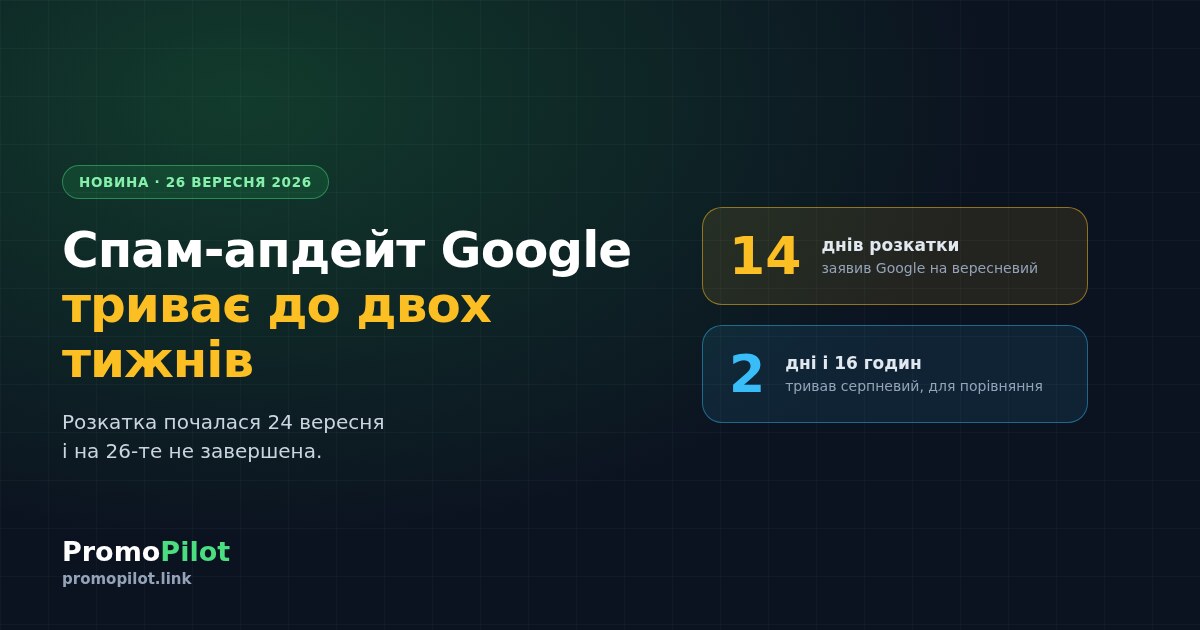 Вересневий спам-апдейт Google: розкатка триває до двох тижнів